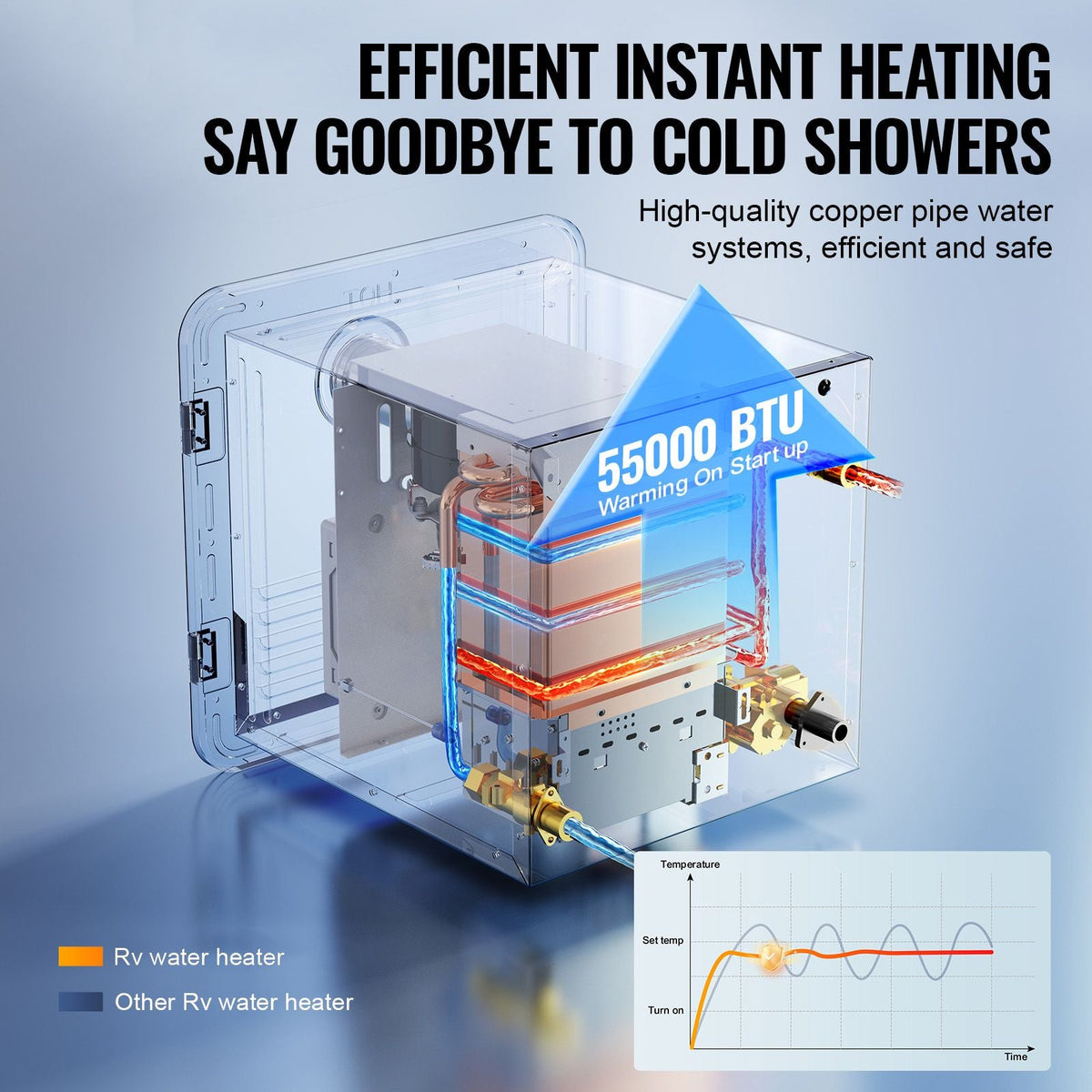 RV Tankless Water Heater, Instant Shower with 15 x 15 inches White Door and Remote Controller, 55000BTU Optimized Comfort Performance Hot Water, Ideal for RVers' Family Everyday Use