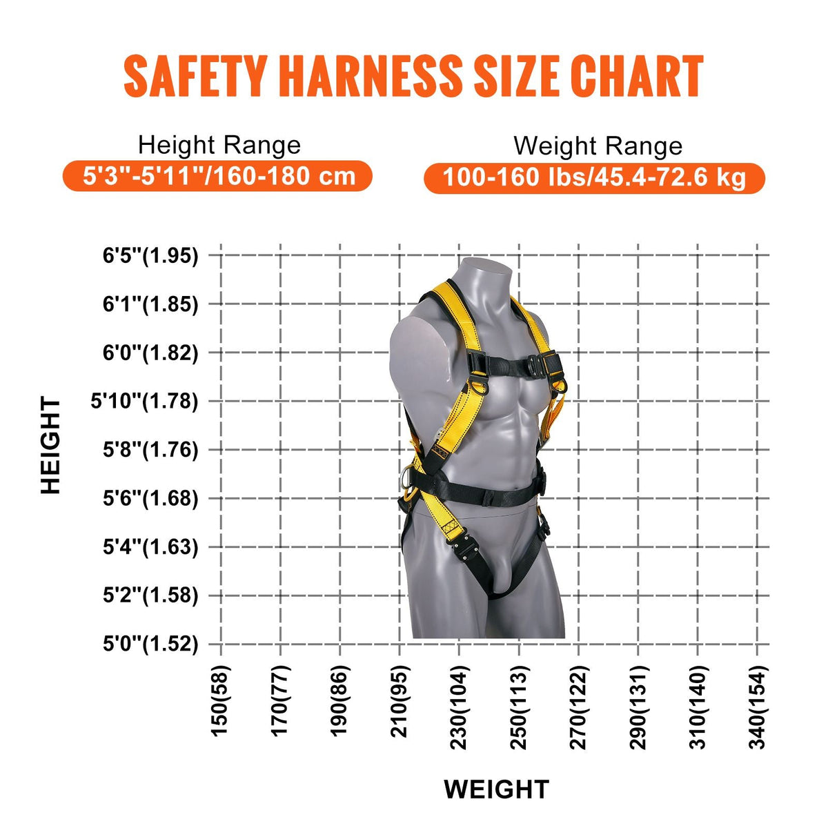 Safety Harness, Full Body Harness, Safety Harness Fall Protection with Added Padding, and Side Rings and Dorsal D-Rings and a Lanyard, ANSI/ASSE Z359.11-2014, 160 lbs Max Weight, S