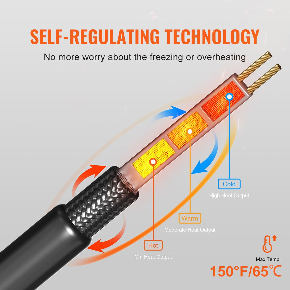 Self-Regulating Pipe Heating Cable, 100FT 5W/FT Heat Tape for Pipes, Roof Snow Melting De-icing, Gutter and Pipe Freeze Protection