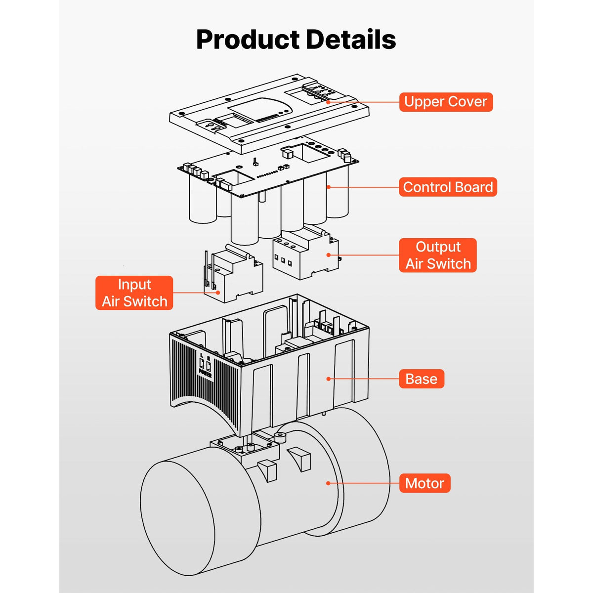 Single Phase to 3-Phase Rotary Converter, 5HP 14A 208-240V Input/Output Rotary Phase Converter - Expandable to Higher Horsepower for Heavy-Load Equipment