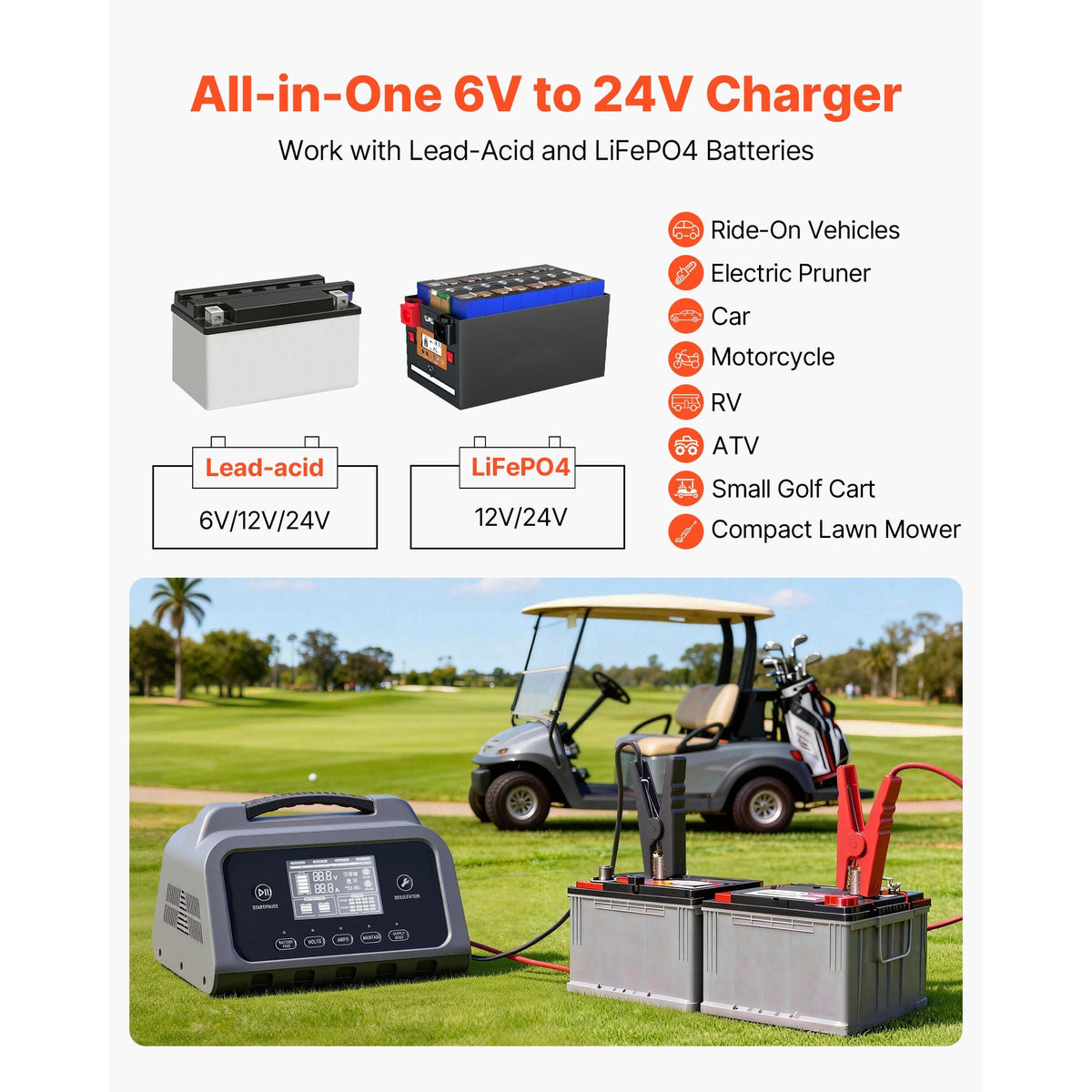 Smart Battery Charger, 20A, 6V 12V 24V Lithium LiFePO4 Lead-Acid (Gel/AGM) Car Battery Charger, with LCD Display, Trickle Charging Maintainer Desulfator, for Car, Boat, Motorcycle, Lawn Mowers