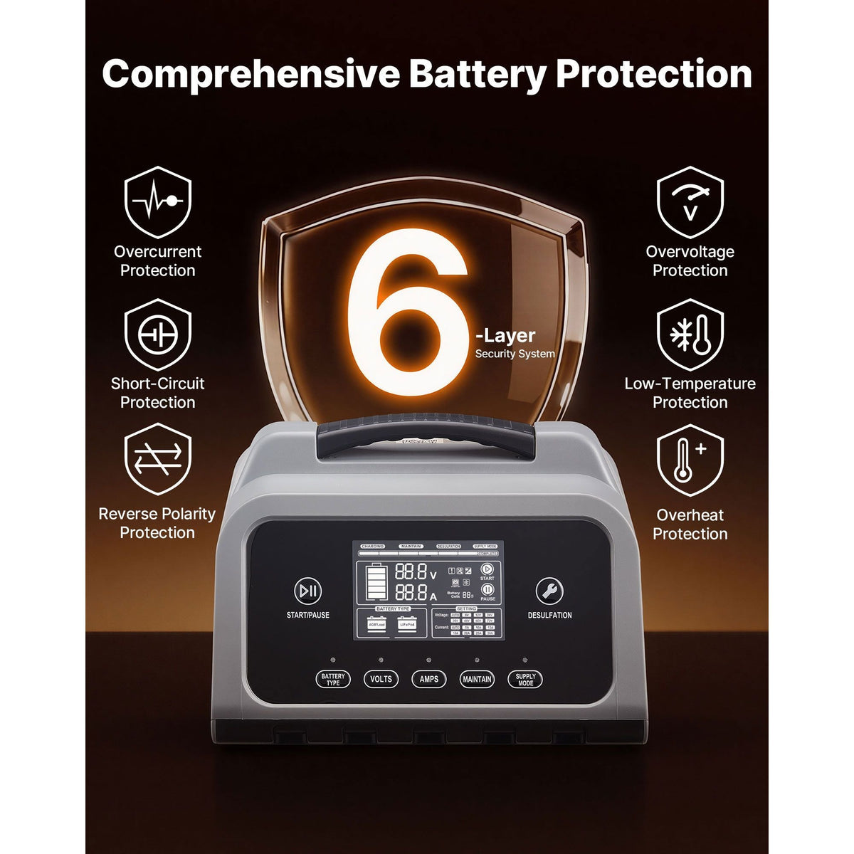 Smart Battery Charger, 20A, 6V 12V 24V Lithium LiFePO4 Lead-Acid (Gel/AGM) Car Battery Charger, with LCD Display, Trickle Charging Maintainer Desulfator, for Car, Boat, Motorcycle, Lawn Mowers