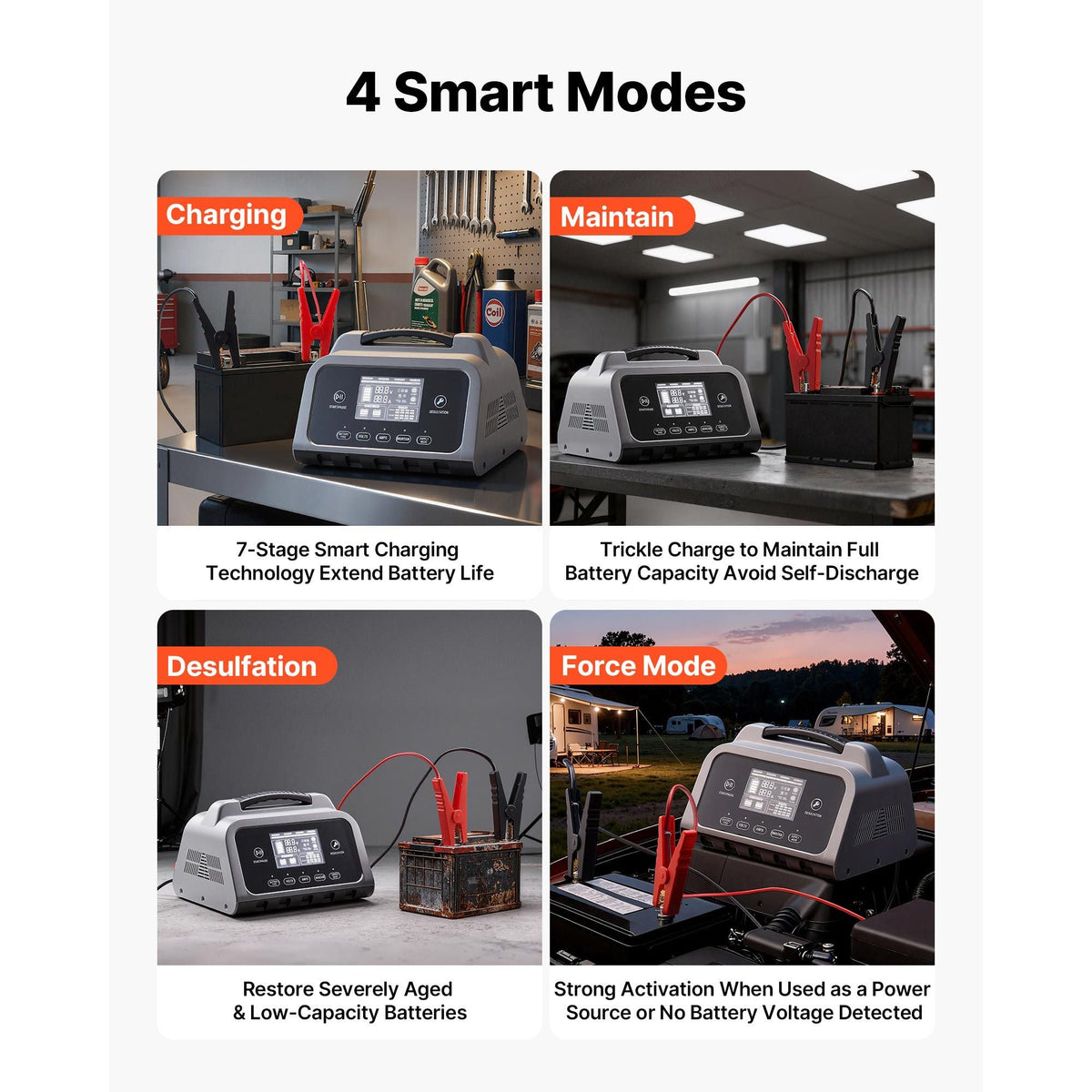Smart Battery Charger, 20A, 6V 12V 24V Lithium LiFePO4 Lead-Acid (Gel/AGM) Car Battery Charger, with LCD Display, Trickle Charging Maintainer Desulfator, for Car, Boat, Motorcycle, Lawn Mowers