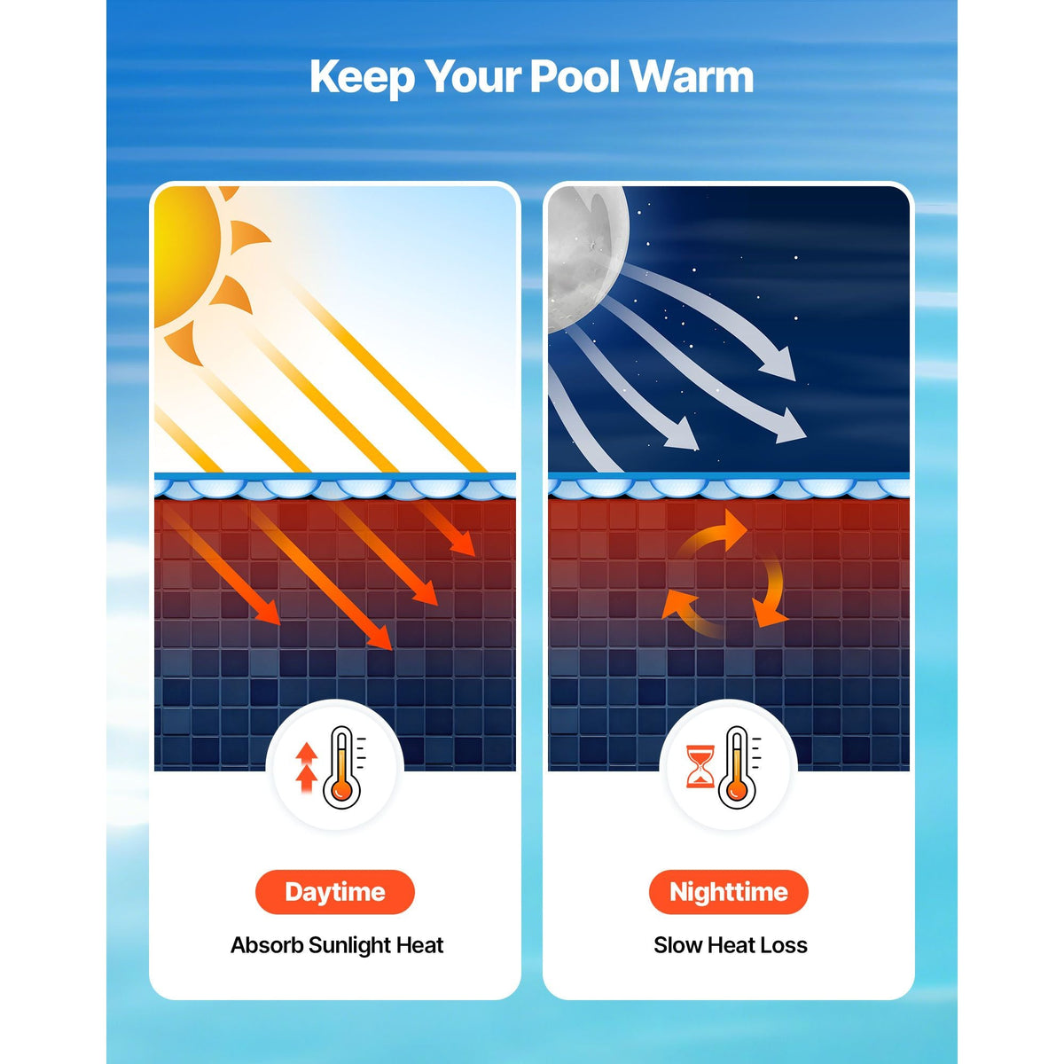 Solar Pool Cover, 15 ft Round Pool Bubble Cover, 12 Mil Pools Solar Blanket with Bubble & PE Material, Daytime Heat Absorption, Nighttime Heat Retention, Heat Retaining Solars Covers, Blue