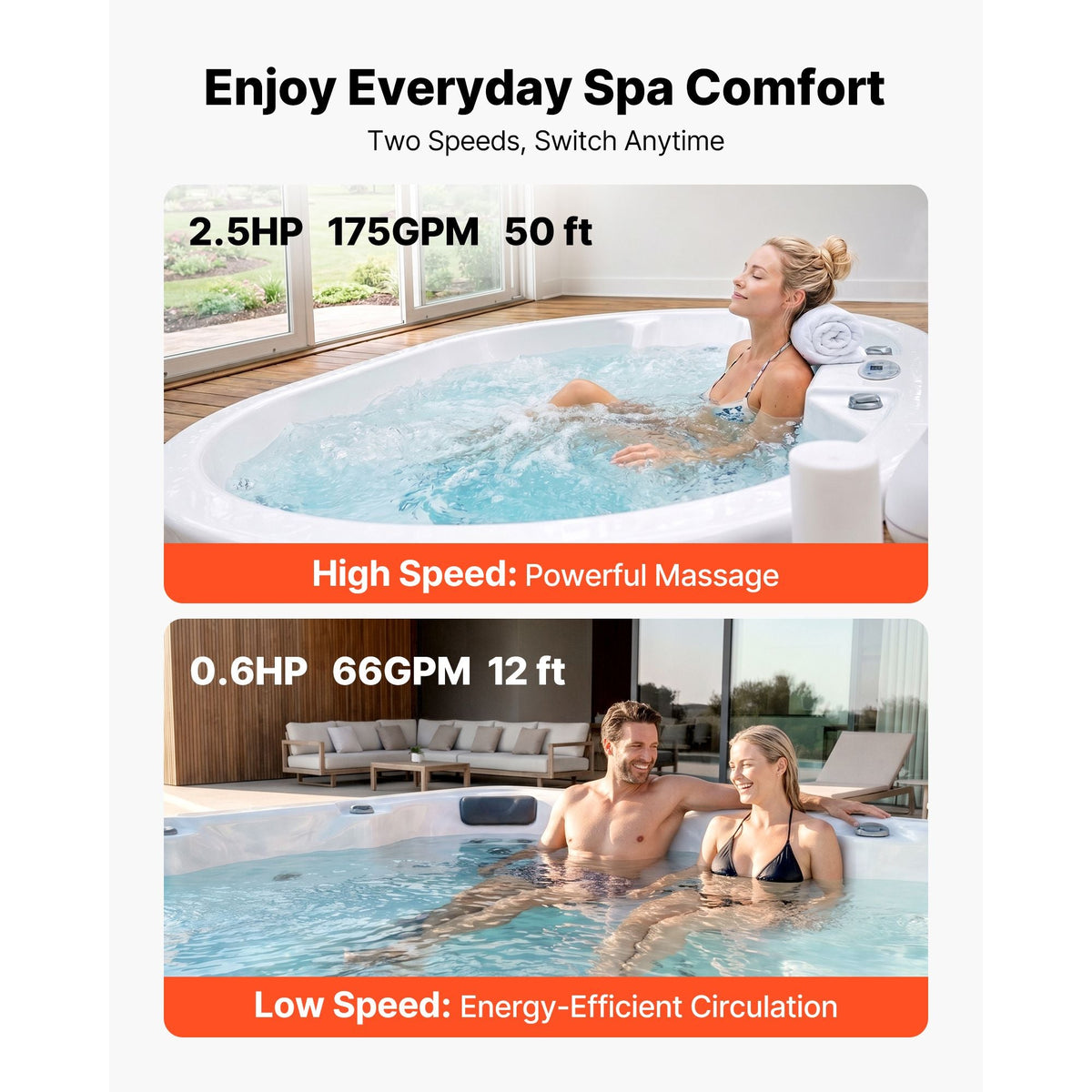 SPA Pump 2.5HP Hot Tub Pump 2 Speed 48 Frame with 1.5" & 2" Port, 230V, 175 GPM High Speed & 66 GPM Low Speed, 90° Rotational Interface, SPA Bath Water Circulation, Compatible with OEM Models