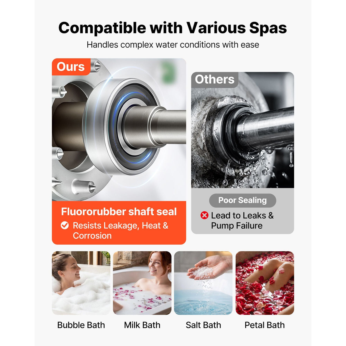 SPA Pump 2HP Hot Tub Pump 2 Speed 56 Frame with 1.5" & 2" Port, 230V, 168 GPM High Speed & 68 GPM Low Speed, 90° Rotational Interface, SPA Bath Water Circulation, Compatible with OEM Models
