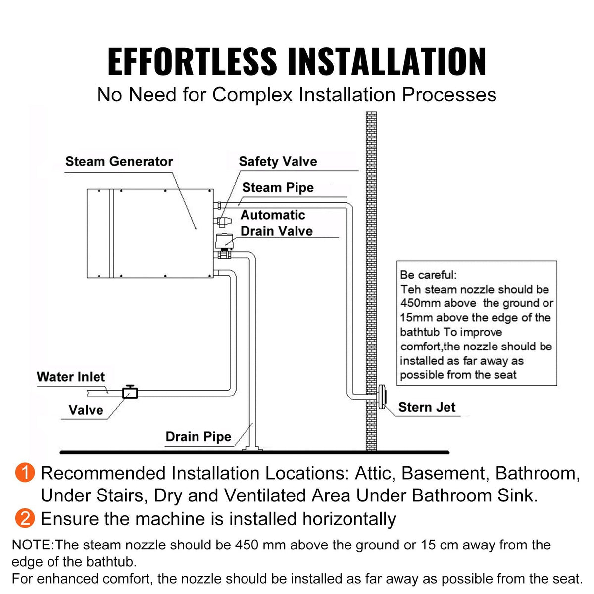 Steam Shower Generator, 15 kW, Segmented Heating & Temperature Customization & 24h Timer Steam Bath Kit, Automatic Drainage Luxury Home Steam Shower System, Acrylic Room Tested to UL Standards
