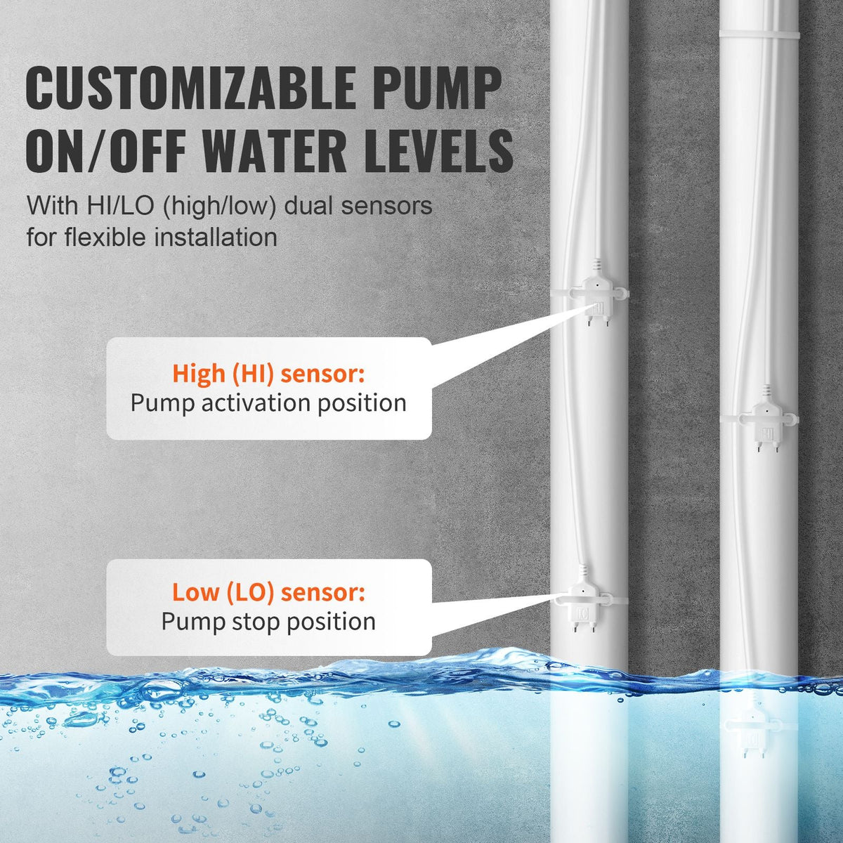 Sump Pump Alarm, Indoor/Outdoor High Water Septic Tank Alarm With HI/LO Dual Sensors, 85dB Loud Alarm and 16.4ft Extended Sensor Cable, For Sewage Pits, Submersible, Utility