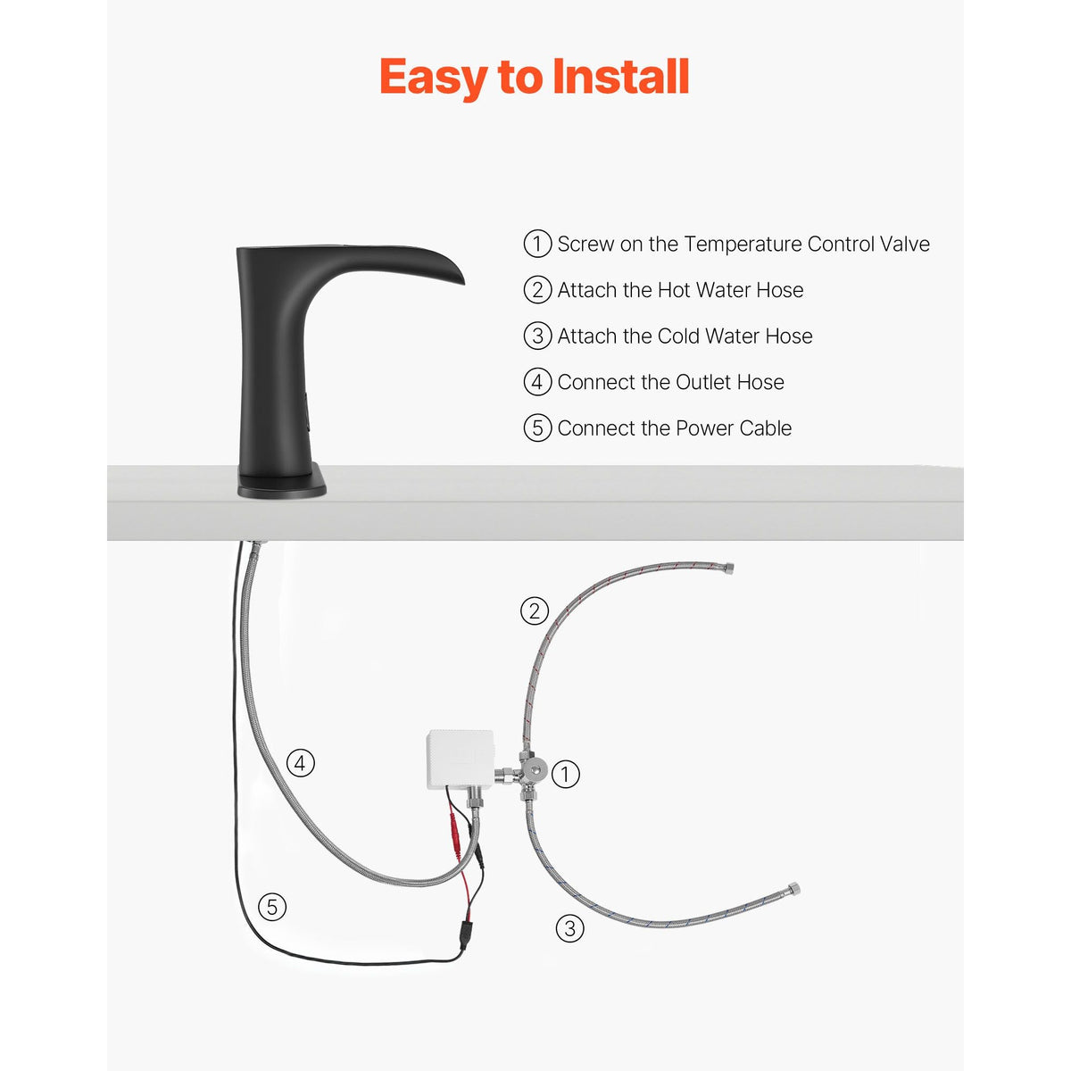 Touchless Bathroom Sink Faucet, Automatic Motion Sensor Waterfall Restroom Toilet Faucet with Hole Cover Plate, Modern Electronic Sensor Hot/Cold Water for 9/16 in Pipe Commercial,Matte Black