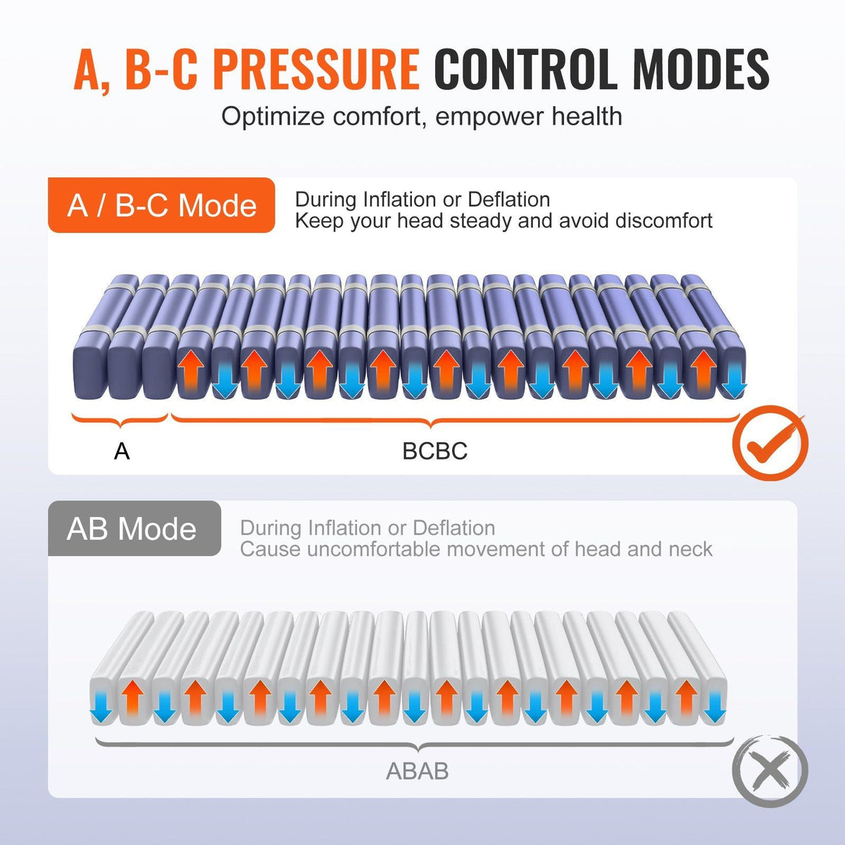 Alternating Air Pressure Mattress, Dual-Layer Alternating Pressure Pad for Hospital Beds, 450LBS Loading Air Mattress for Bed Sores with Electric Quiet Pump, A, B-C Pressure Modes