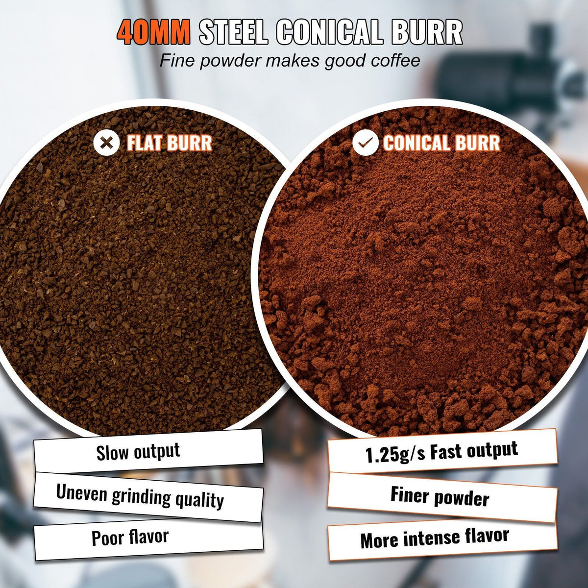 Coffee Grinder with 38 Precise Conical Burr Coffee Grinder 5.3-Ounce 20 Cups Coffee Bean Grinder Perfect for Drip, Espresso