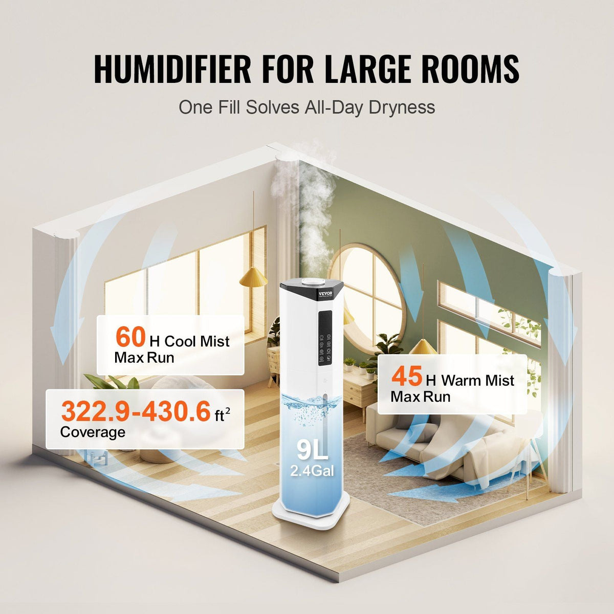 Commercial Humidifier 2.4 Gal Cool/Warm Mist for 430.6 Sq Ft Top Refill