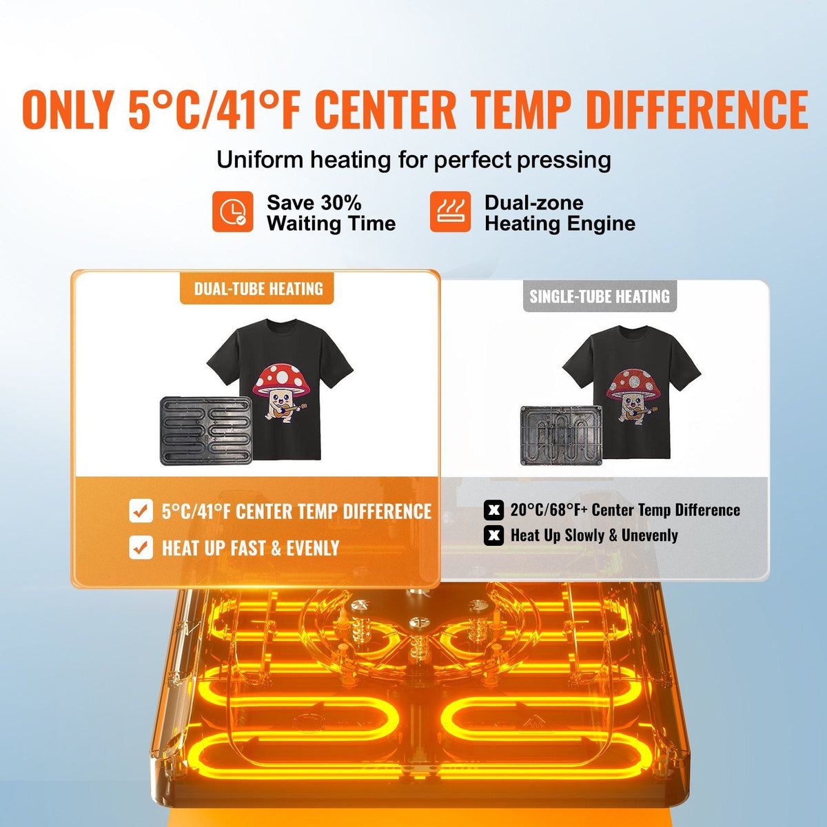 Heat Press Machine 15 x 15 Inch 8 in 1 Heat Press 800W Sublimation Machine 360° Rotation Swing Away 8 in 1 Shirt Printing Machine Dual-Tube Heating for DIY T-Shirts Cap & Mugs Blue