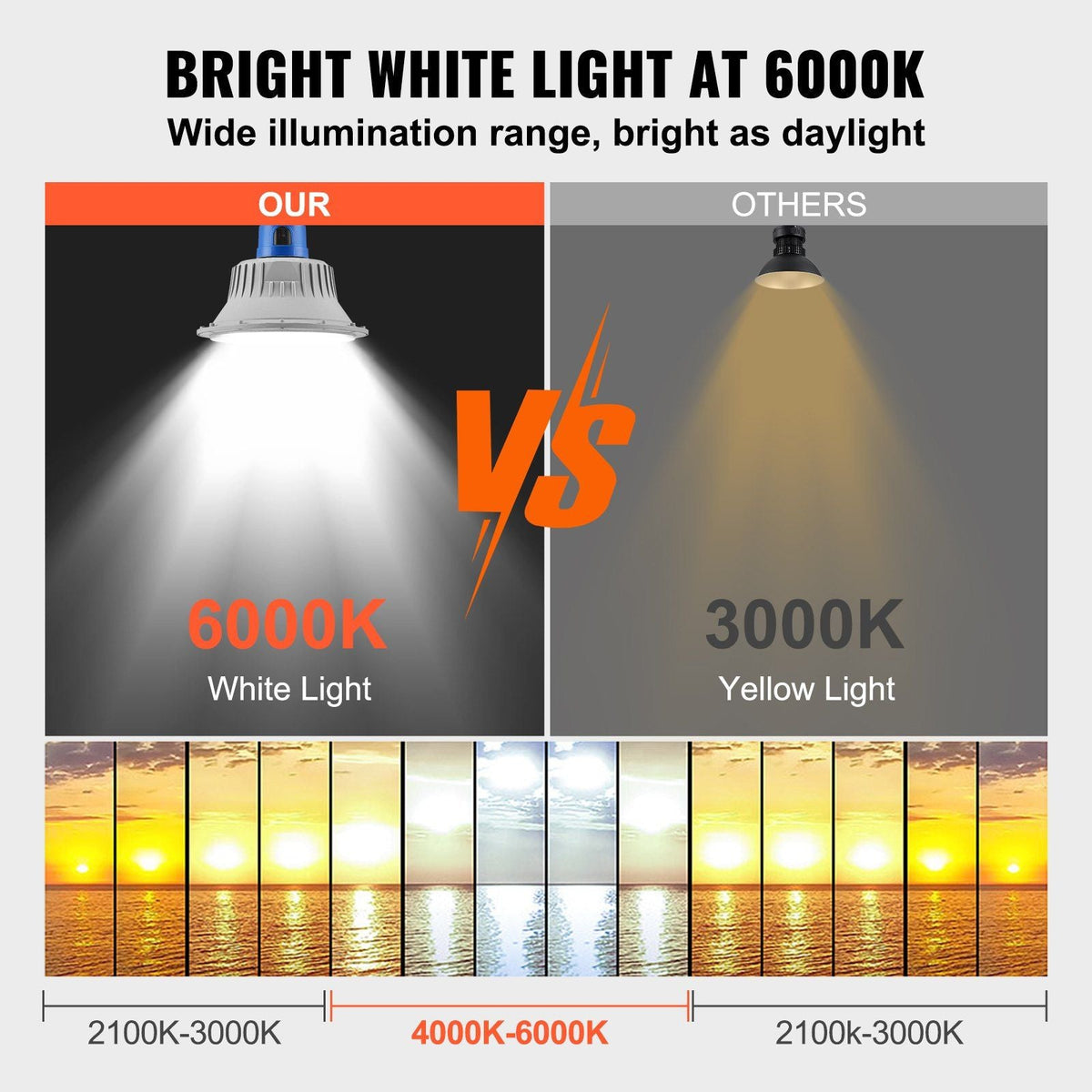 LED Barn Light, 50W 5500LM, Ultra Brightness 6000K Daylight, Dusk to Dawn Area Lights, Outdoor Security Flood Lighting, IP65 Waterproof for Outside Yard Street Garage Shed Patio, Wall/Pole Mount