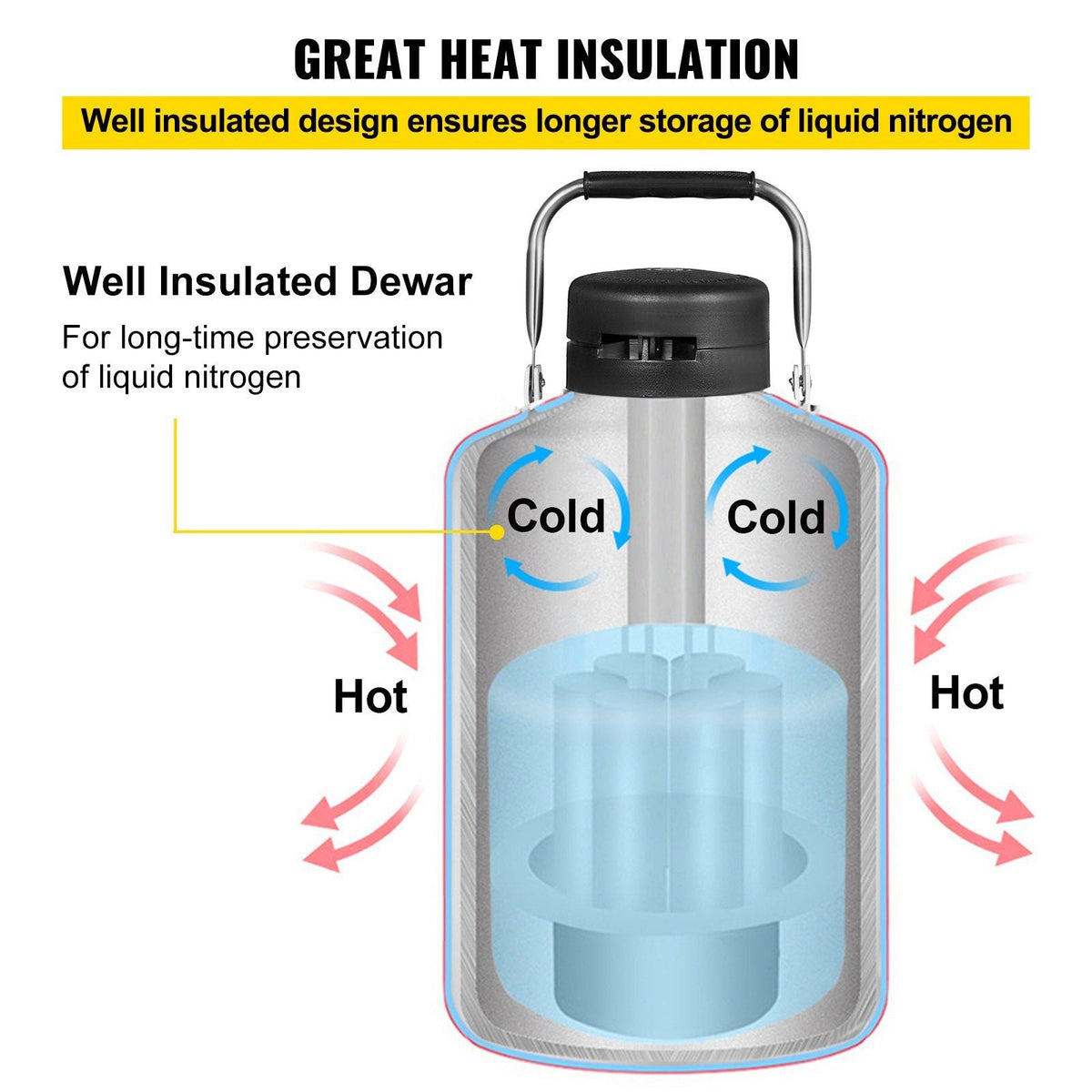 Liquid Nitrogen Container 10L Aluminum Alloy Liquid Nitrogen Tank Cryogenic Container with 6 Canisters and Carry Bag