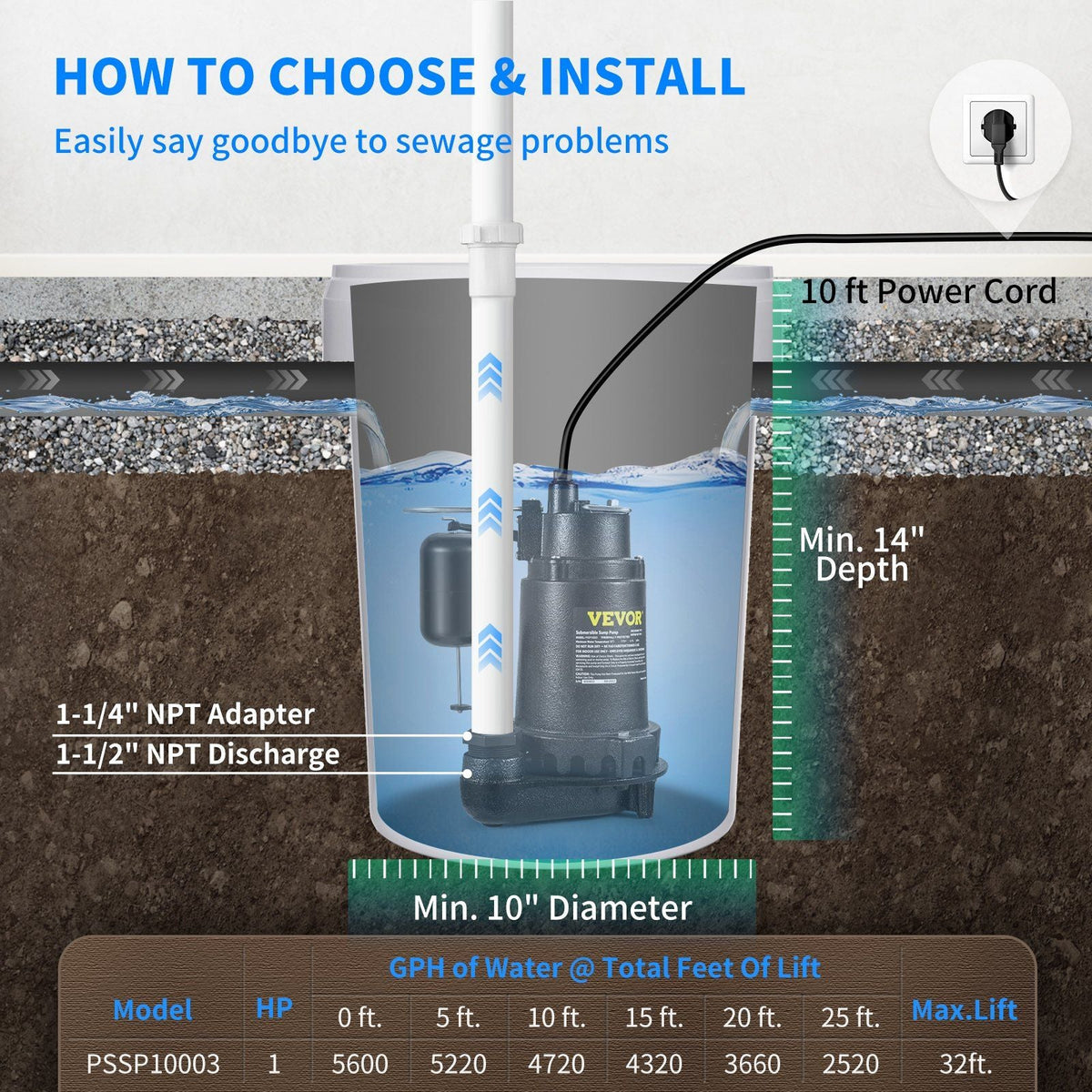 Submersible Sump Pump Water Pump 0.5/0.75/1/1.5 HP 66/72/93/98/100GPM Flow