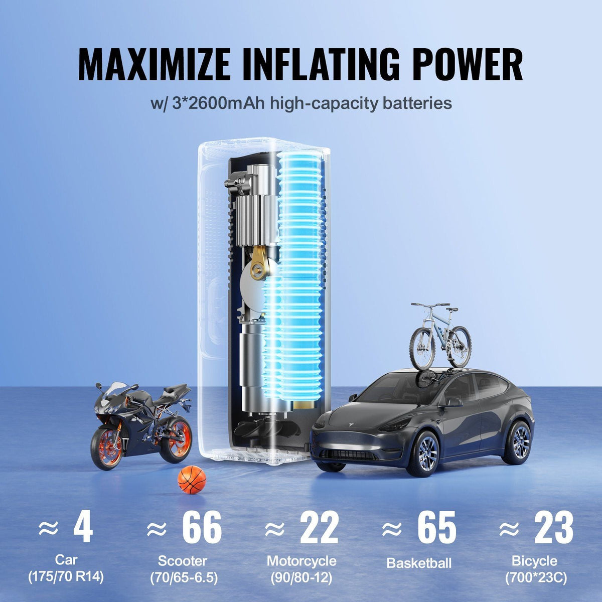 Tire Inflator Portable Air Compressor 7800mAh 3.7V 2X Faster 160PSI Auto-Off