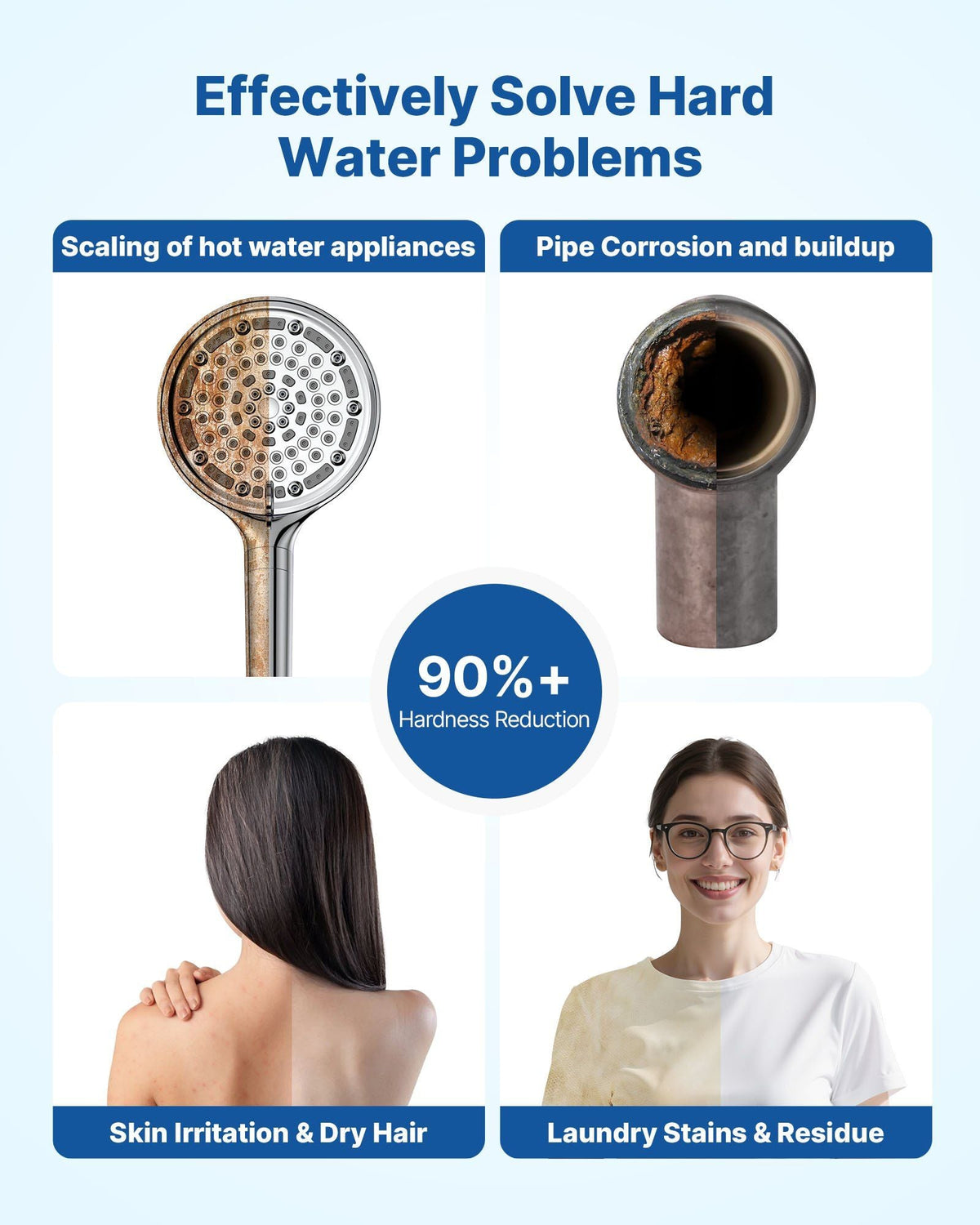Water Softener, 32, 000 Grains Whole House Water Softener System, with Automatic Digital Control Head, Bypass Valve, Reduce Hardness and Minerals, Improve Water Quality, for 1-2 Bathrooms