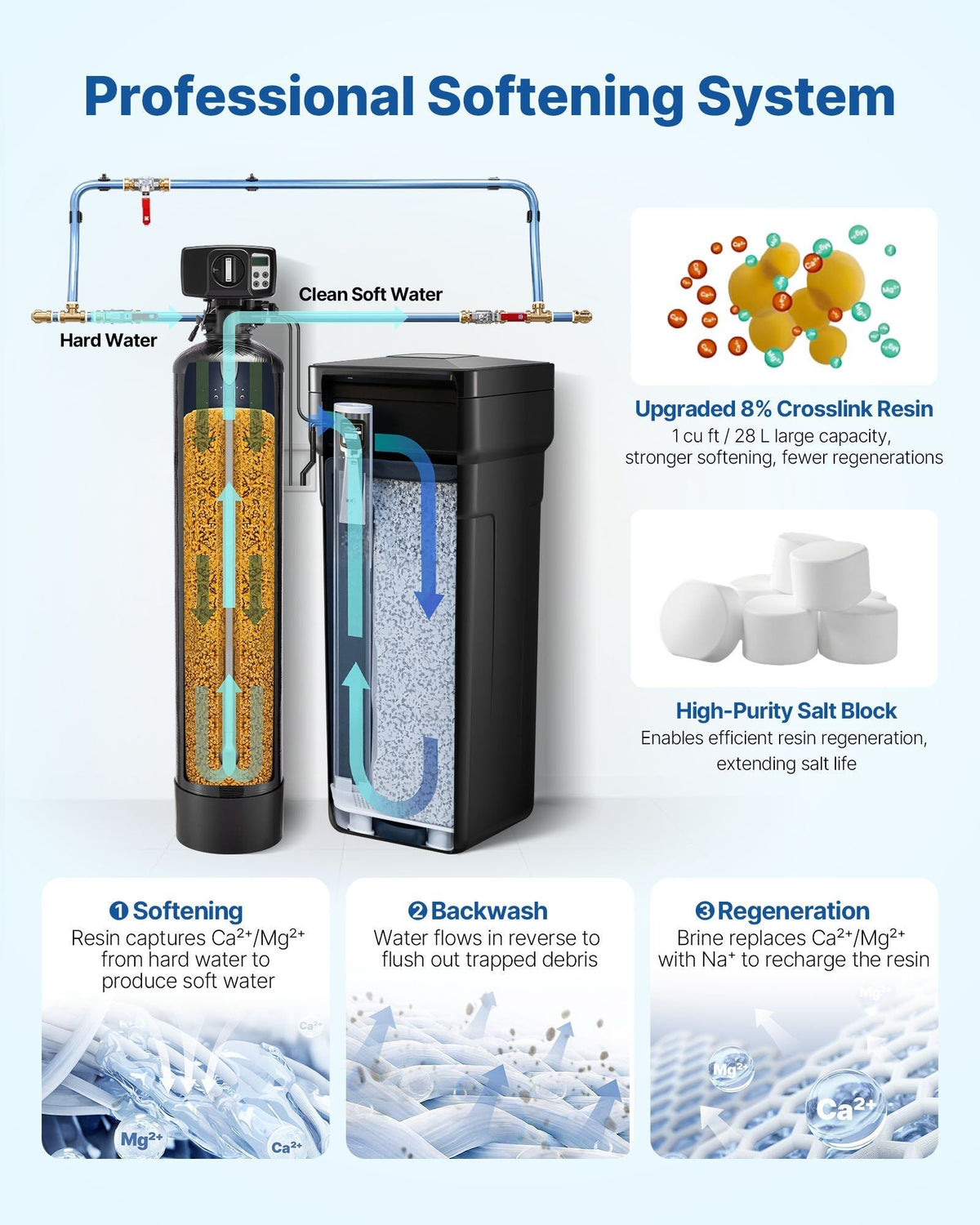 Water Softener, 32, 000 Grains Whole House Water Softener System, with Automatic Digital Control Head, Bypass Valve, Reduce Hardness and Minerals, Improve Water Quality, for 1-2 Bathrooms