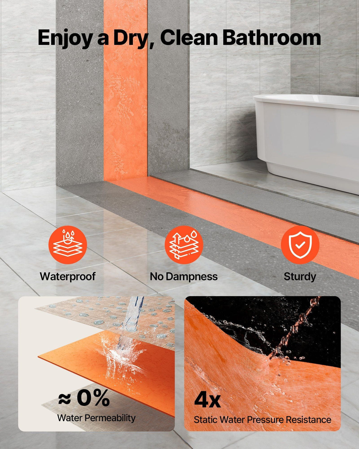 Waterproof Membrane for Shower, 4 x 128 ft 504 sq.ft Waterproofing Tile Membrane, 20 mil Thickness Polyethylene Fabric Roll, Easy to Cut for Bathroom, Kitchen, Sauna, Walls, Underlayment