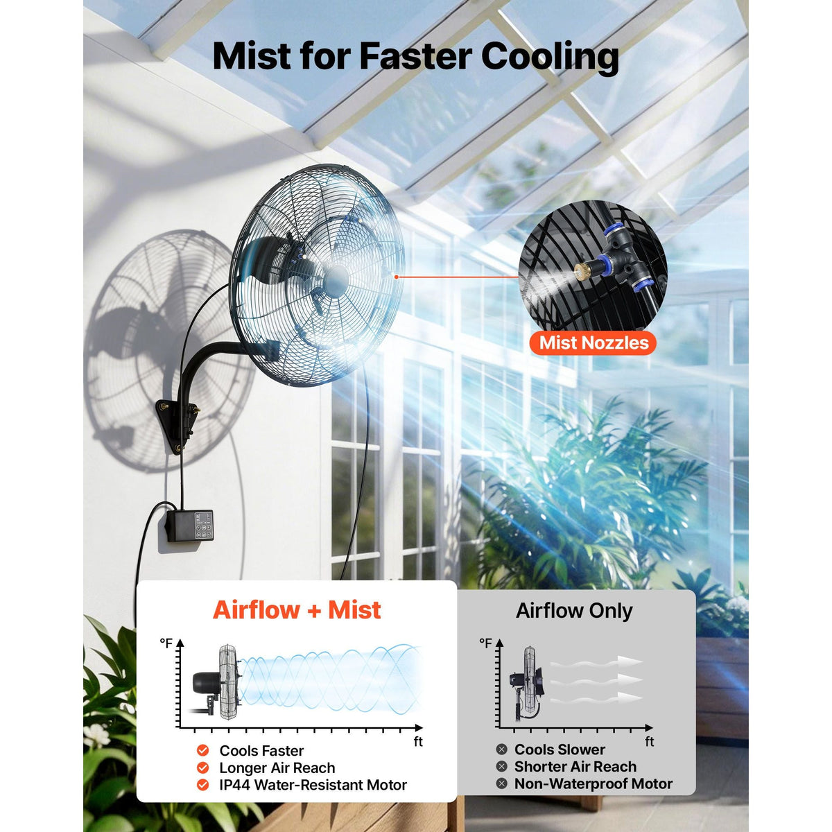 Wall Mount Fan, 20 in Wall Mounted Hanging Fan with Oscillating & Mist, Remote, IP44-rated, 3-Speed, 18h Timer, Temperature Control, Powerful for Industry, Commercial, Garage, Workshop, Gym